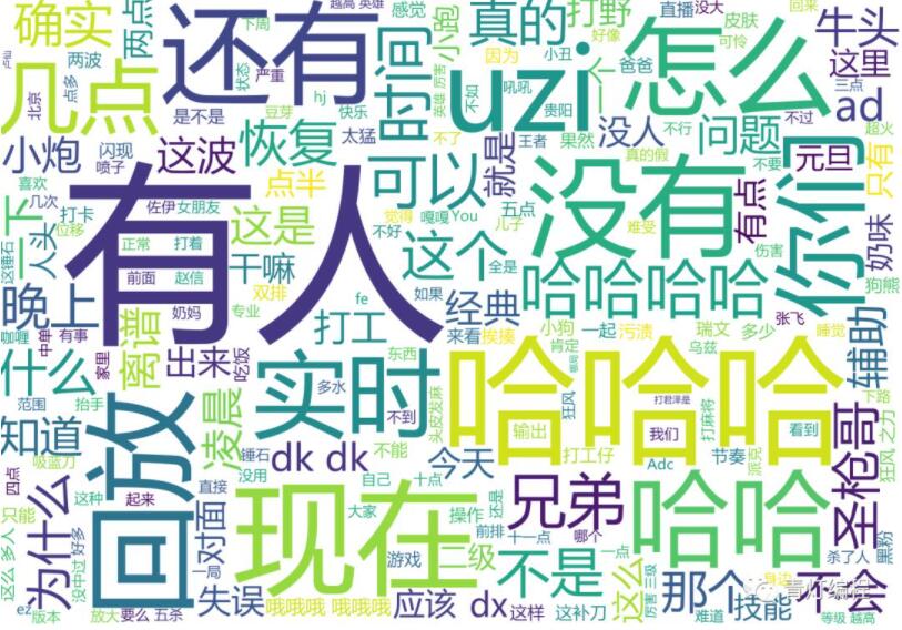 云朵-轻松创建词云的工具