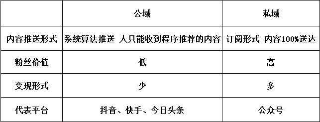 短视频变现 高转化白菜流赚法