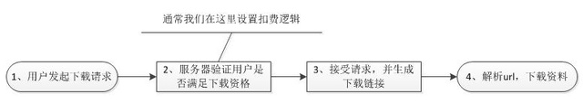 产品信息被批量采集怎么解决?这几个狠招90%能防止采集