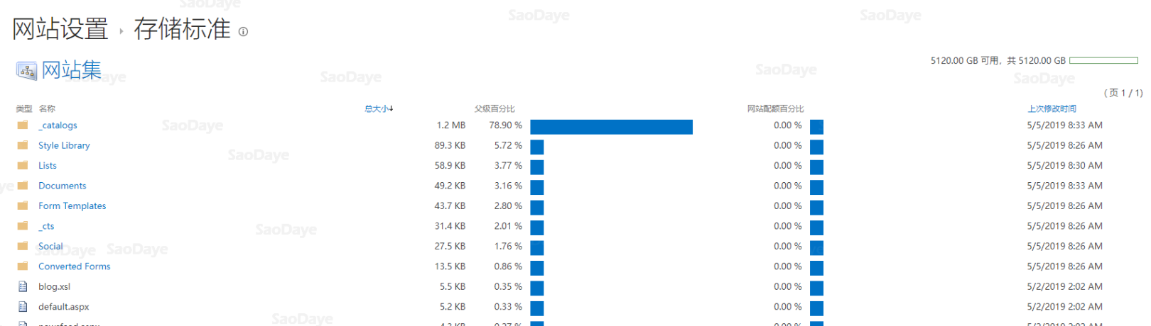 申请微软Office 365的OneDrive 5T网盘 附赠详细申请步骤以及申请邮箱地址