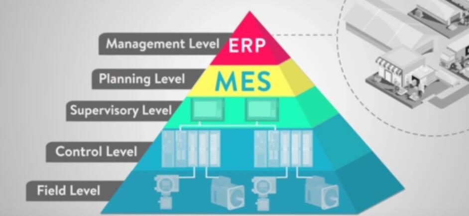 ERP和MES的区别和联系