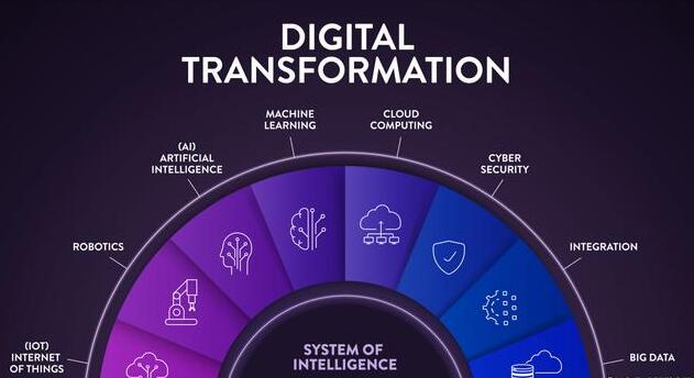 “数据要素X”赋能千行百业， 一文产业链全景加应用细分梳理