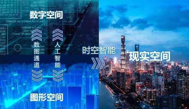 元宇宙/数字孪生工具链
