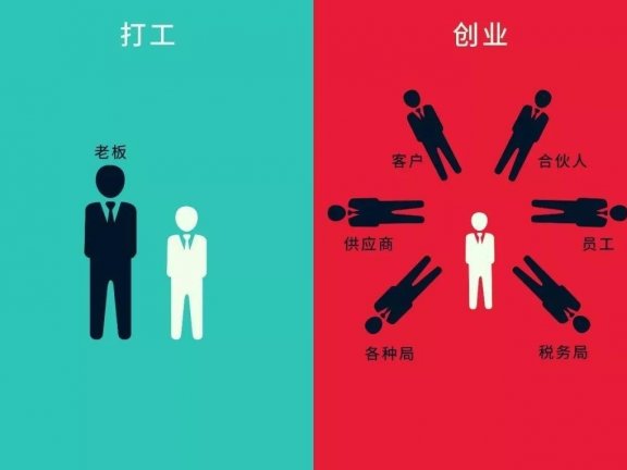 是该稳定上班还是辞职创业?