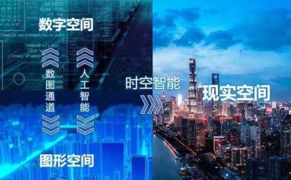 元宇宙/数字孪生工具链